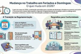 Mudanças no trabalho aos domingos e feriados entram em debate nacional